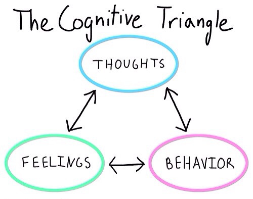 Is the Triad Technique for Anxiety a scam